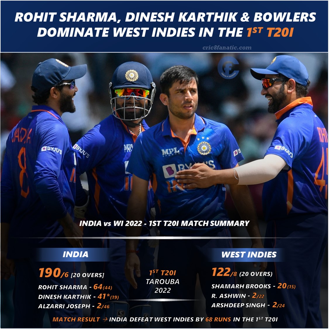 india vs west indies 1st t20 match summary