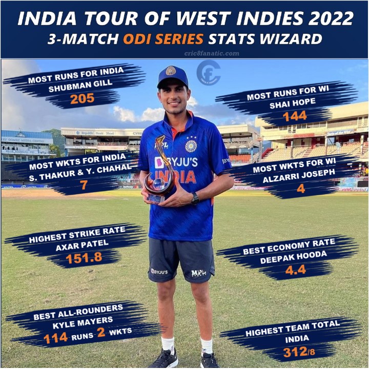 india vs west indies 2022 odi series key stats records