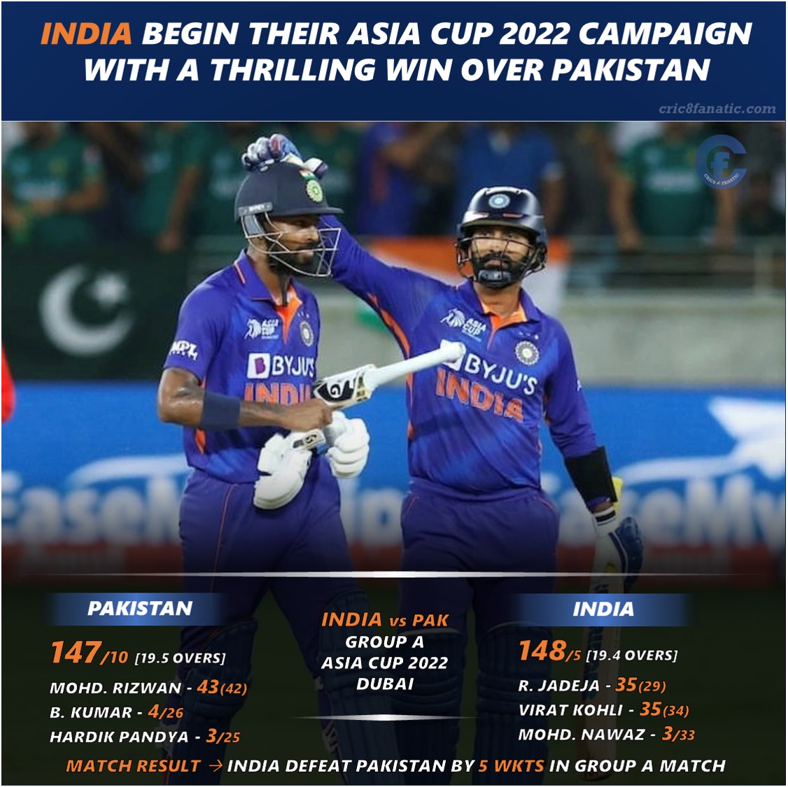 India vs Pakistan Asia Cup 2022 Group A Match Summary