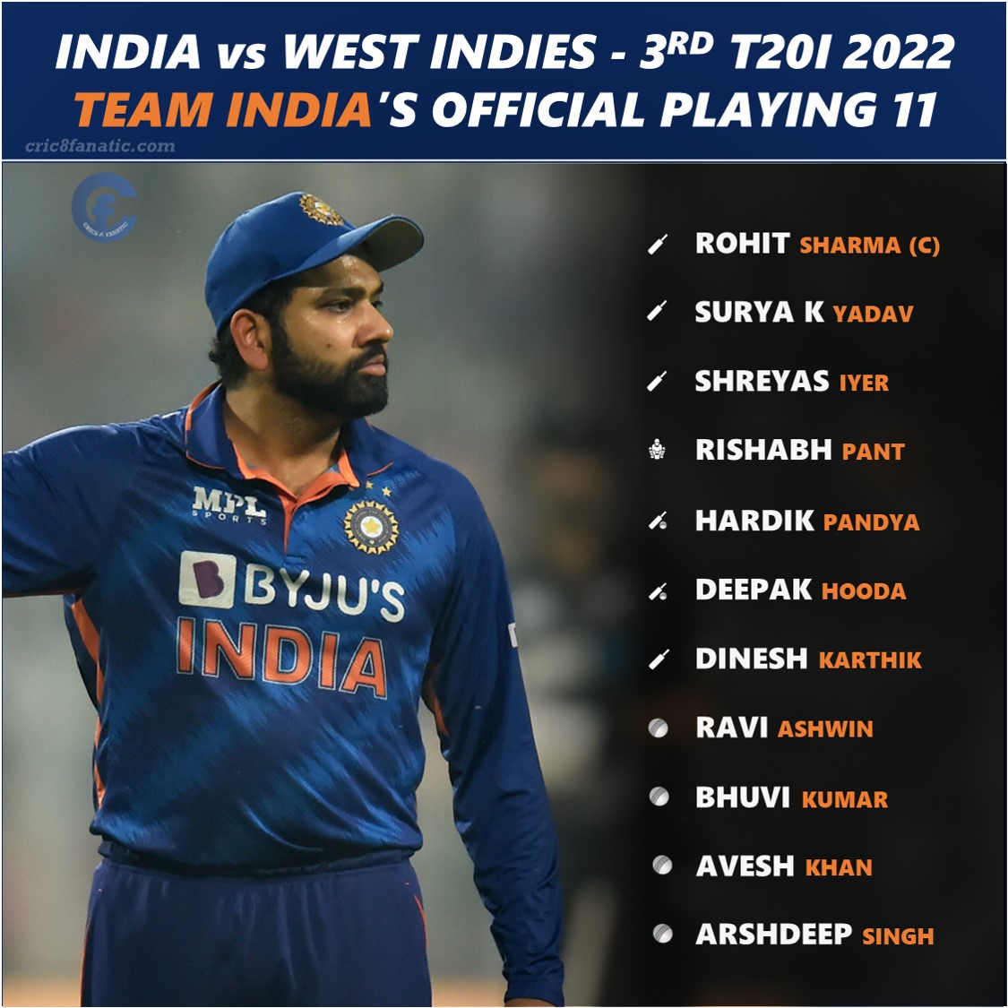 India vs West Indies wi 3rd t20i playing 11 2022