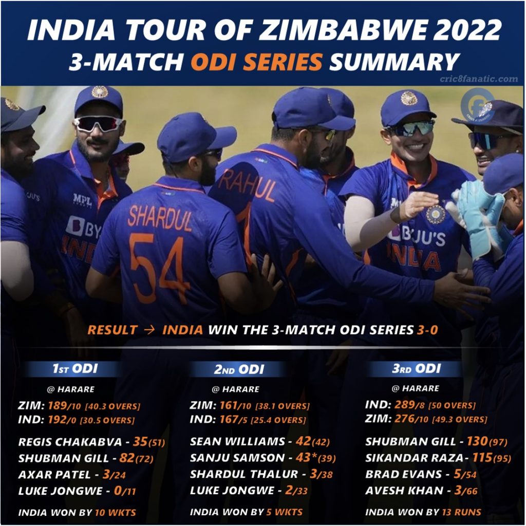 India vs Zimbabwe 2022 ODI Series Summary - Cric8fanatic India vs Zimbabwe 2022 ODI Series Summary - Cric8fanatic