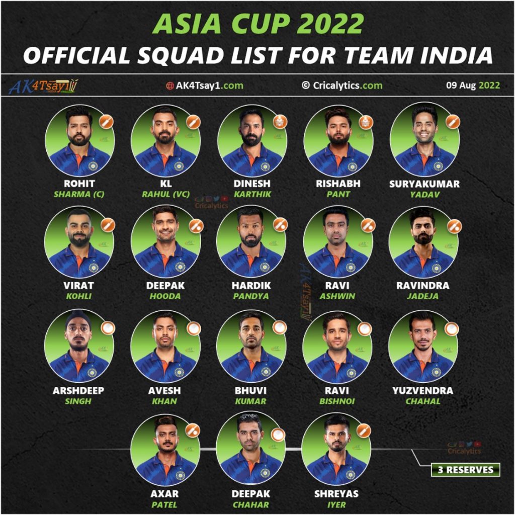 asia cup 2022 official squad for team india asia cup 2022 official squad for team india