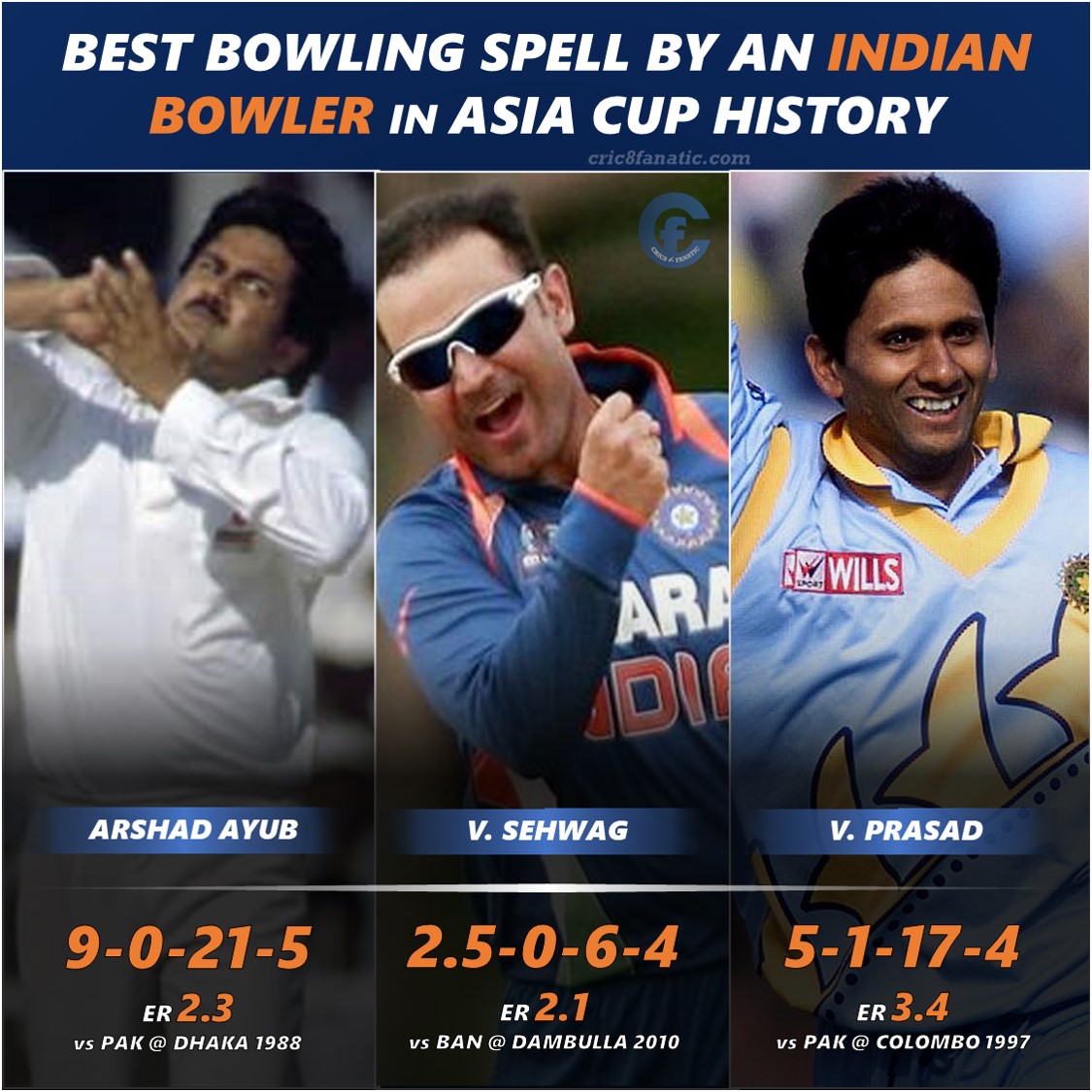 best bowling odi spell by indian bowlers in asia cup cric8fanatic