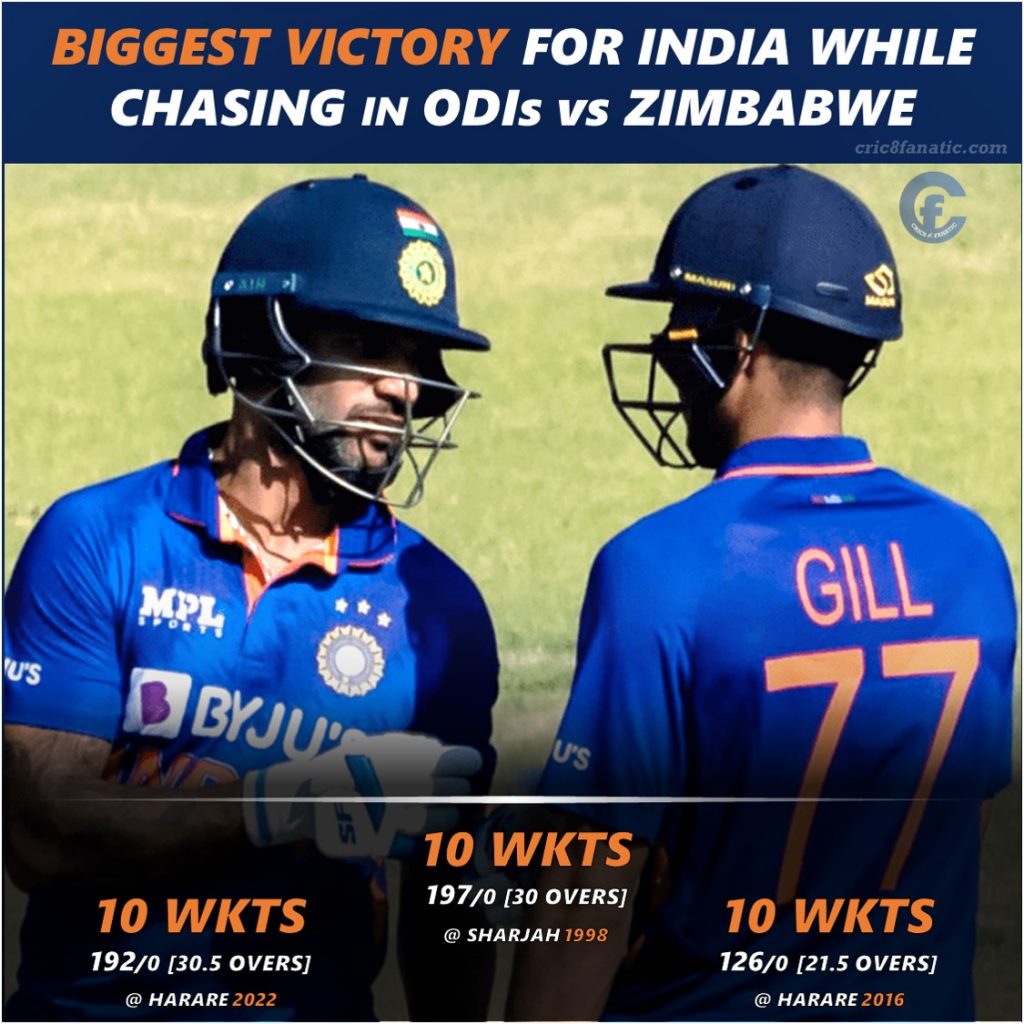 biggest victories while chasing for india vs zimbabwe odis cric8fanatic