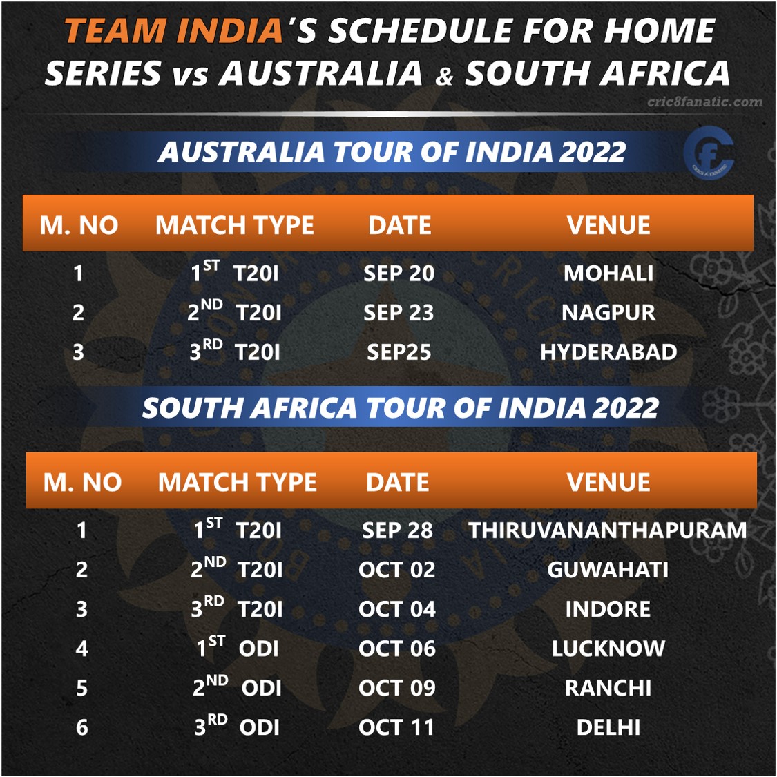 Just In India vs Australia and South Africa 2022 Schedule Announced