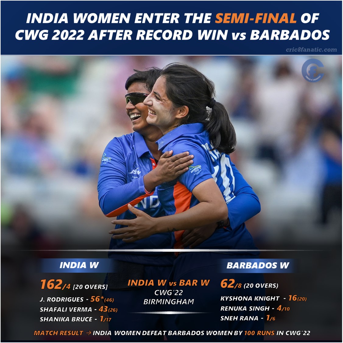 india vs barbados women cwg 2022