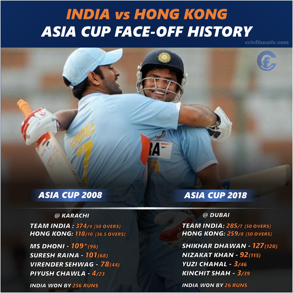 india vs hong kong asia cup 2022 cric8fanatic