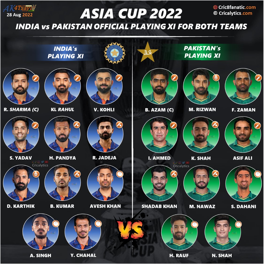 Asia Cup 2022 India vs Pakistan Official Playing 11 for Both Teams