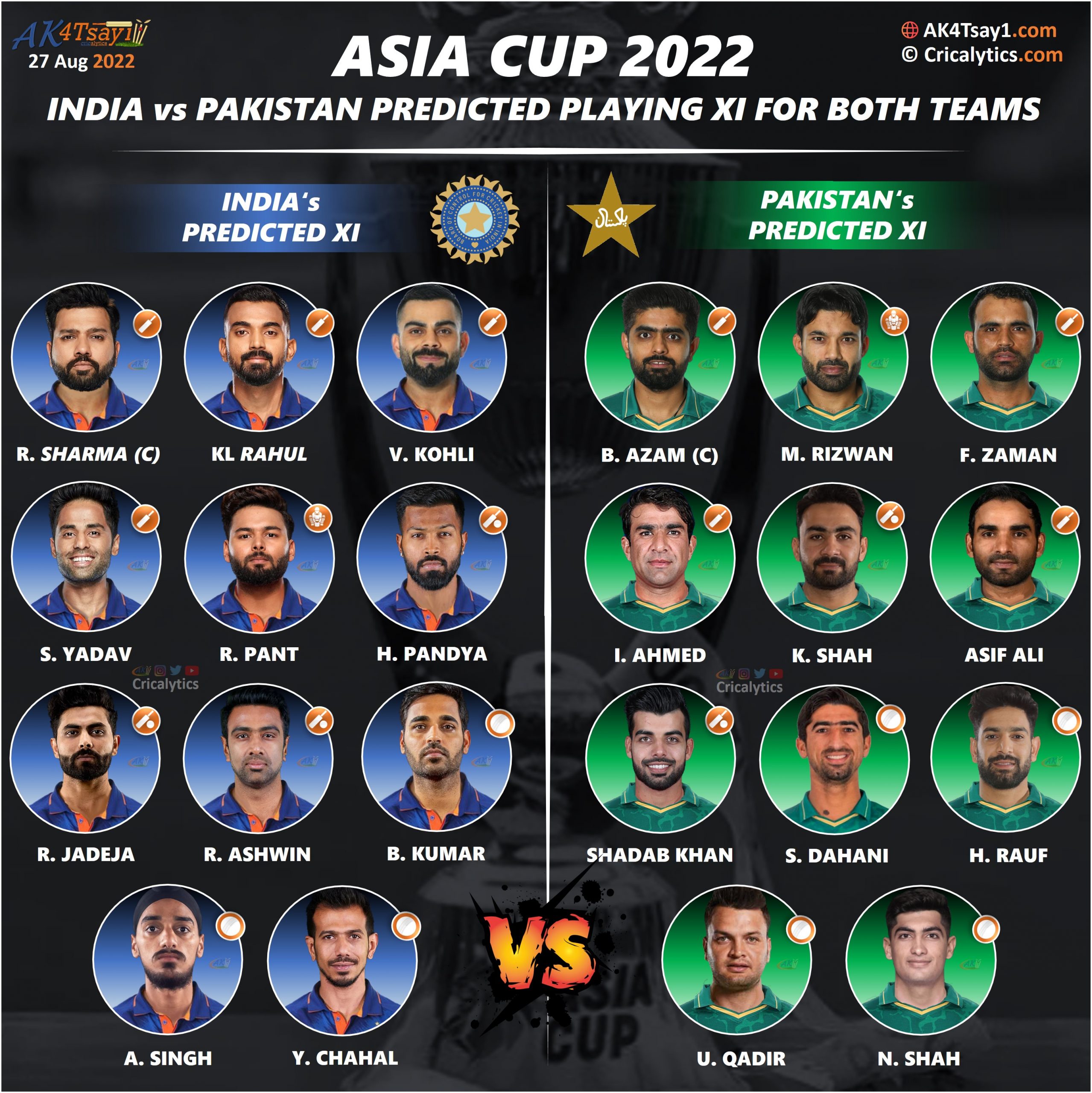 india vs pakistan asia cup 2022 playing 11