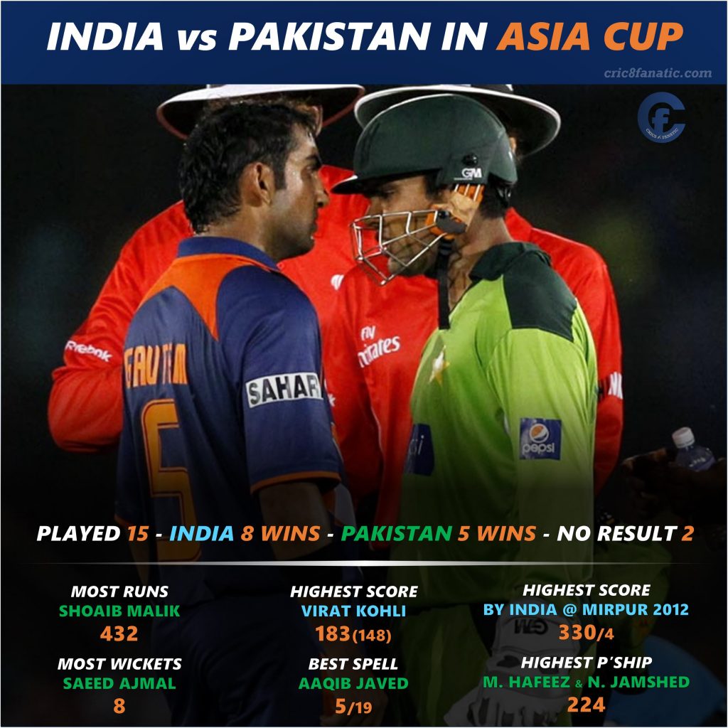 india vs pakistan asia cup history india vs pakistan asia cup history