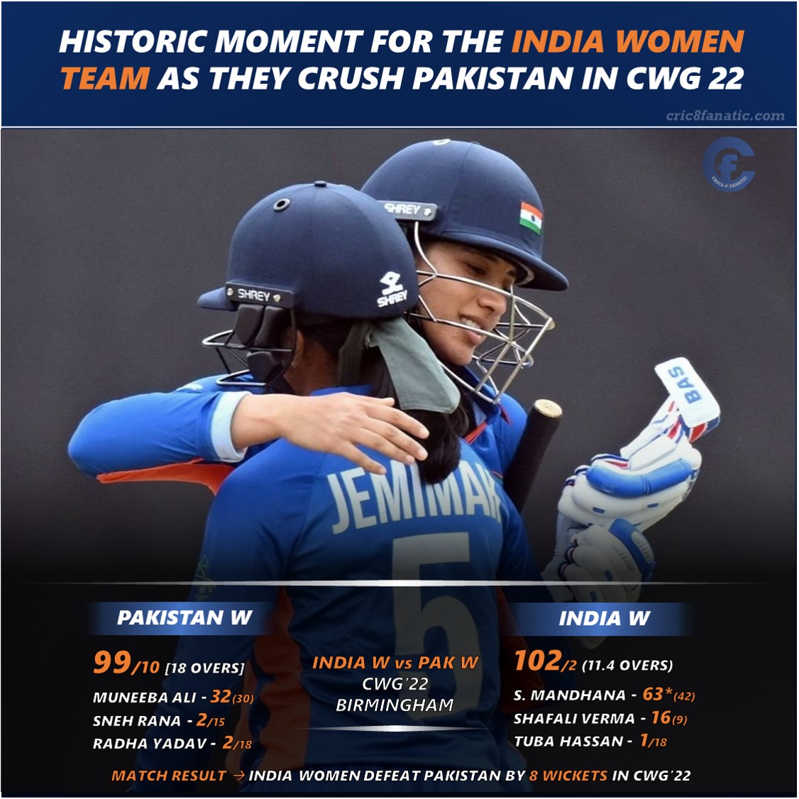 india vs pakistan women cwg 2022 record