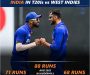 Team India Register their Biggest Victory vs West Indies in T20Is