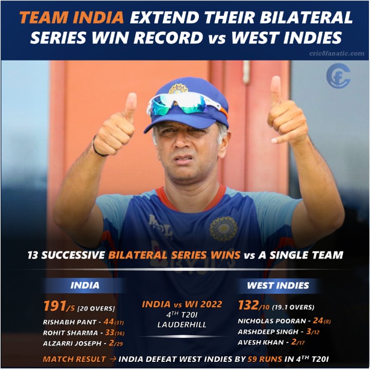 india vs west indies bilateral series record