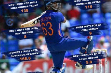 india vs west indies t20 stats 2022 cric8fanatic