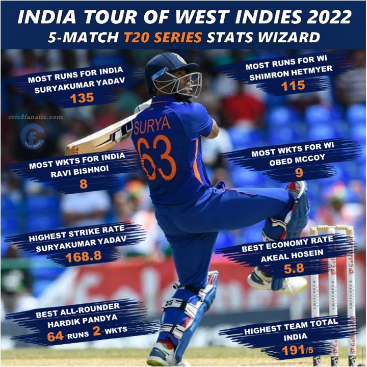 india vs west indies t20 stats 2022 cric8fanatic