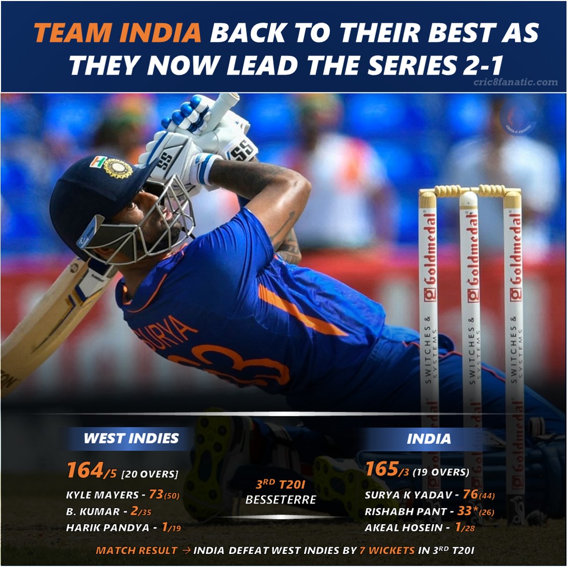 india vs west indies wi 3rd t20i match summary