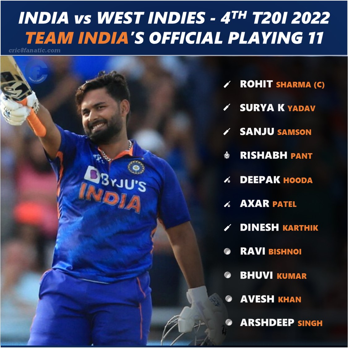 india vs west indies wi 4th t20 playing 11