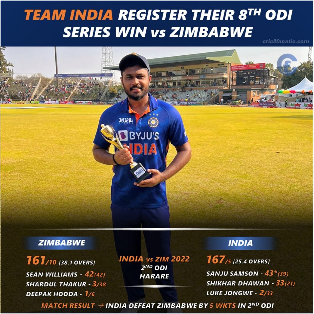 india vs zimbabwe 2022 2nd odi match summary sanju samson