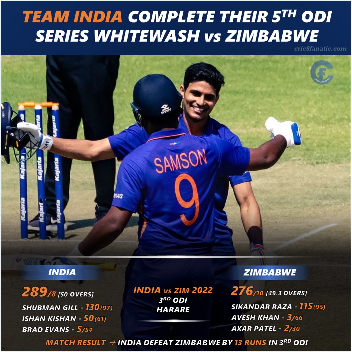 india vs zimbabwe 3rd odi 2022 match summary reactions