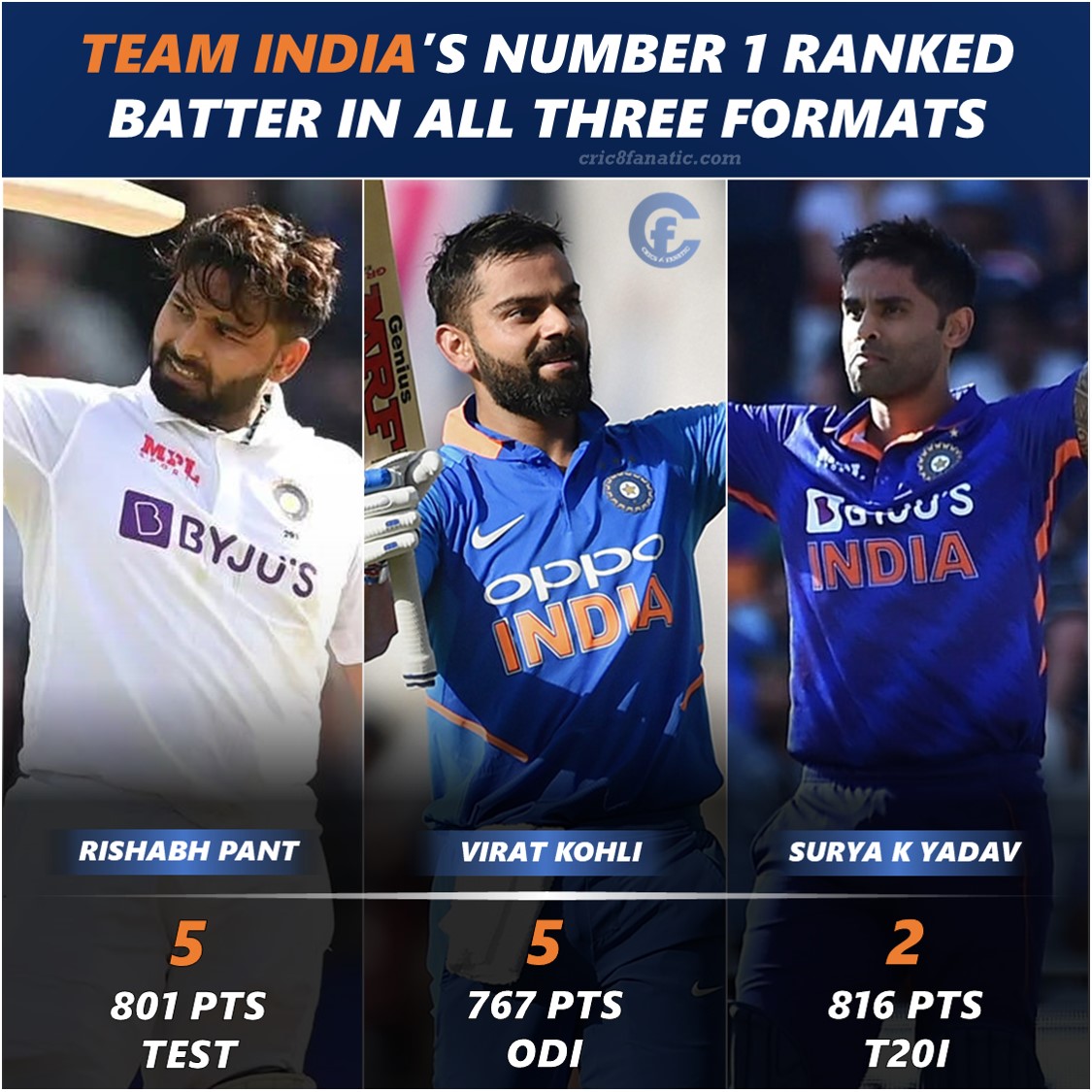 suryakumar yadav latest icc player rankings