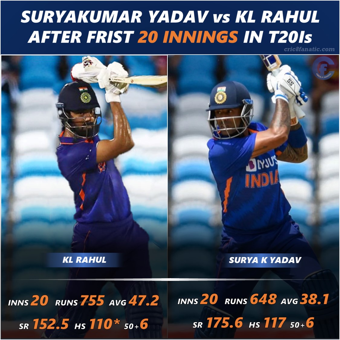 suryakumar yadav vs kl rahul stats t20is