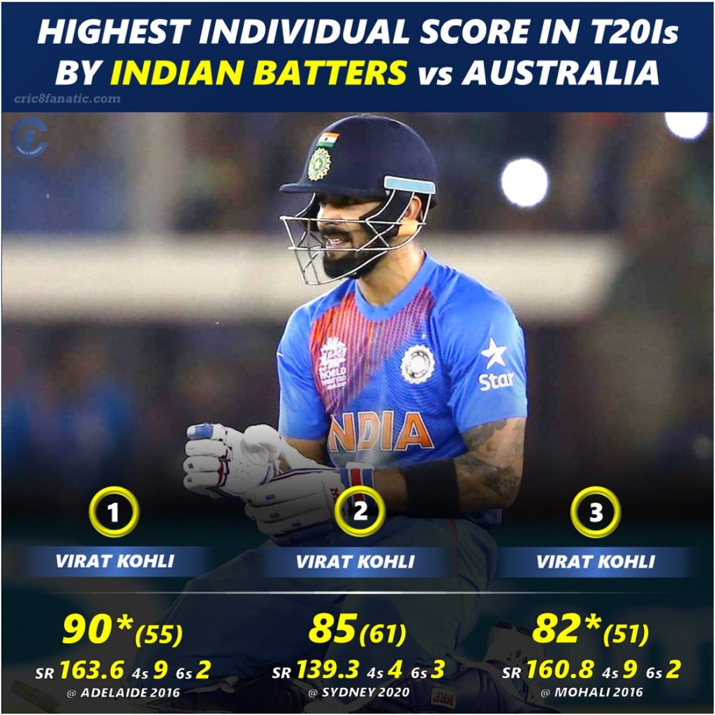 HIGHEST INDIVIDUAL SCORE IN T20Is BY INDIAN BATTERS vs AUSTRALIA cric8fanatic