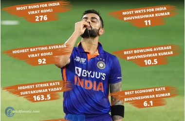 asia cup 2022 india stats details cric8fanatic
