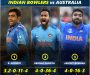 Top 5 Best Spell by Indian Bowlers vs Australia in T20Is