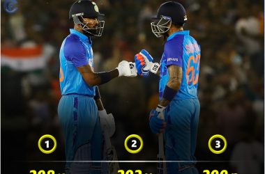 highest team score by india vs australia in t20 cric8fanatic