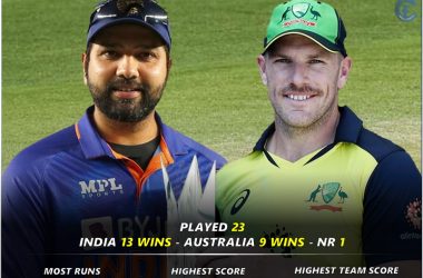 india vs australia t20 internationals stats cric8fanatic