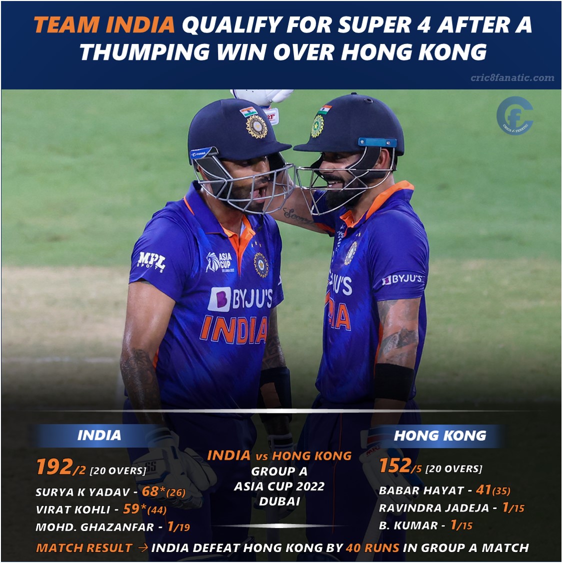 india vs hong kong asia cup 2022 match summary suryakumar yadav cric8fanatic