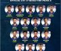 India vs New Zealand A 2022: Official List A Squad List for Team India