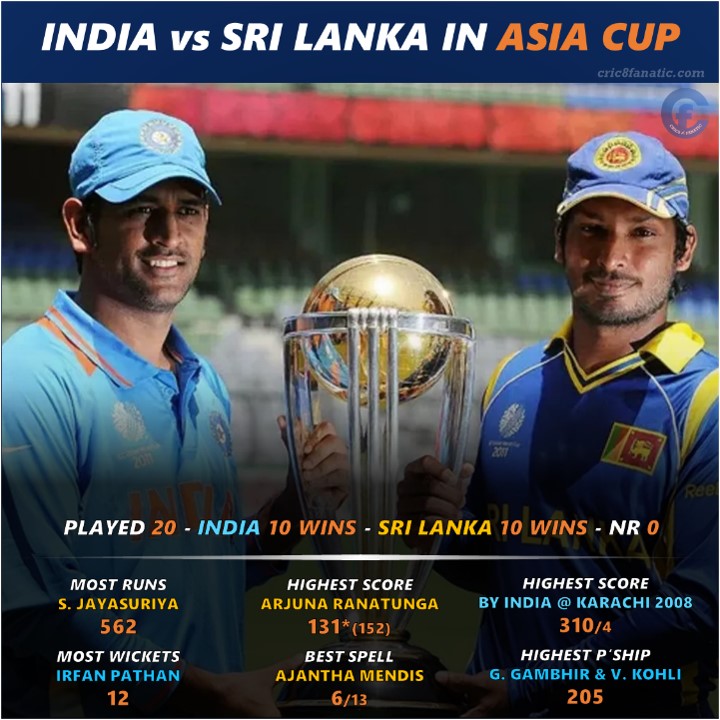 india vs sri lanka stats asia cup cric8fanatic