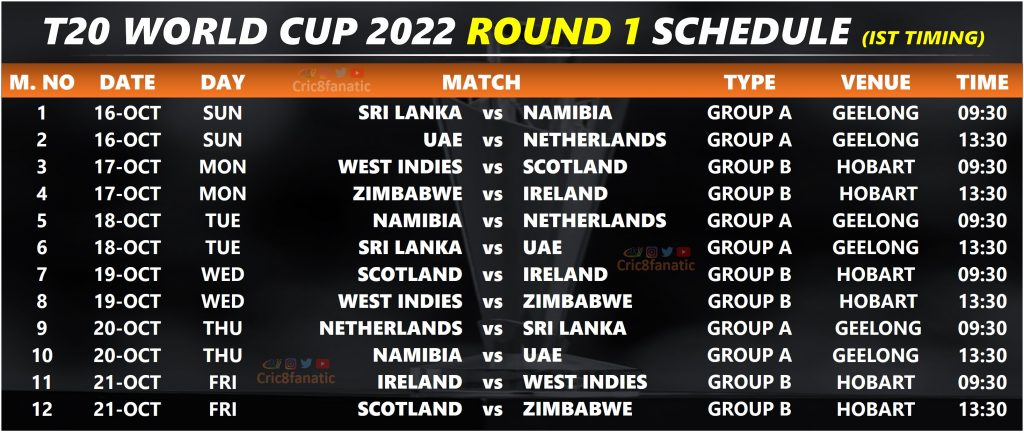 T20 World Cup 2022 Official Round 1 Schedule - Cric8fanatic