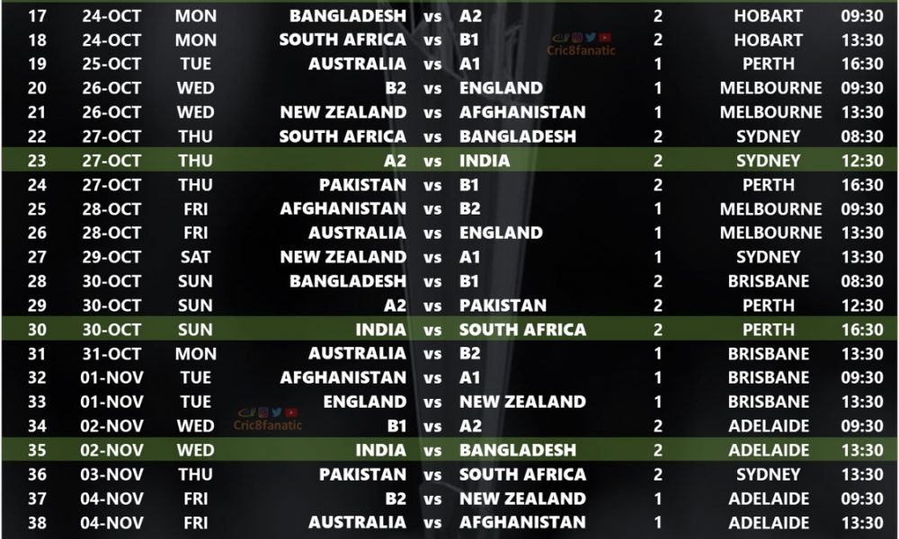 t20 world cup 2022 official super 12 schedule cric8fanatic