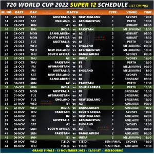 t20 world cup 2022 official super 12 schedule cric8fanatic