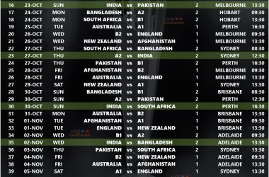 t20 world cup 2022 official super 12 schedule cric8fanatic