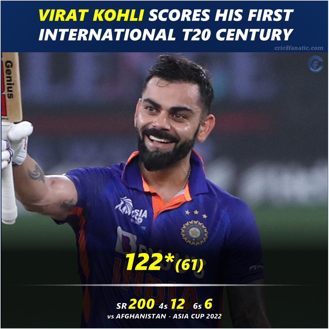 Twitter Flooded with Joy as Virat Kohli hits his First T20I Century vs Afghanistan Twitter Flooded with Joy as Virat Kohli hits his First T20I Century vs Afghanistan