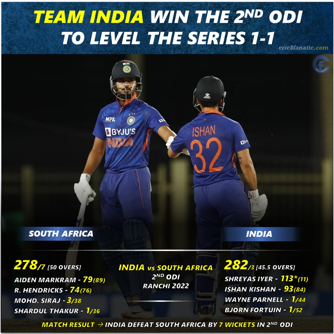 india vs sa 2nd odi 2022 reactions summary cric8fanatic