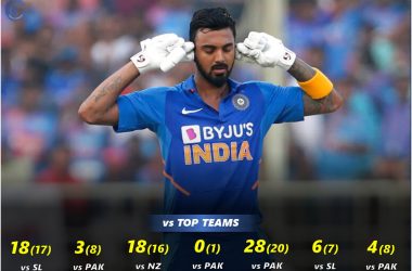 kl rahul in multi nation tournaments t20 for team india cric8fanatic