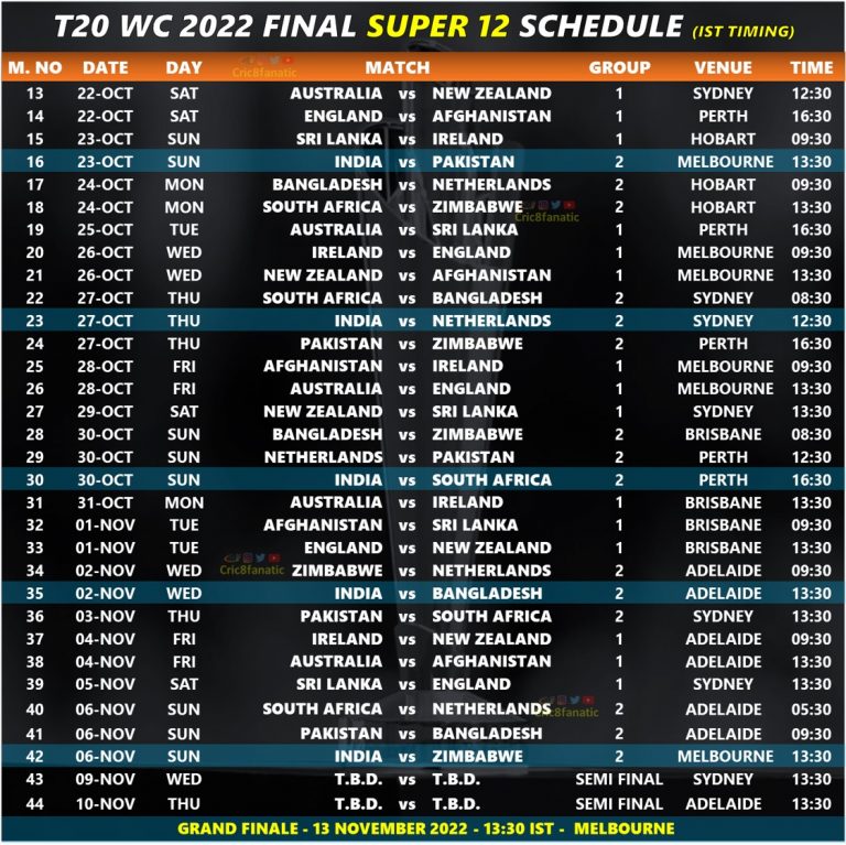 T20 World Cup 2022 Confirmed Official Schedule – Download PDF