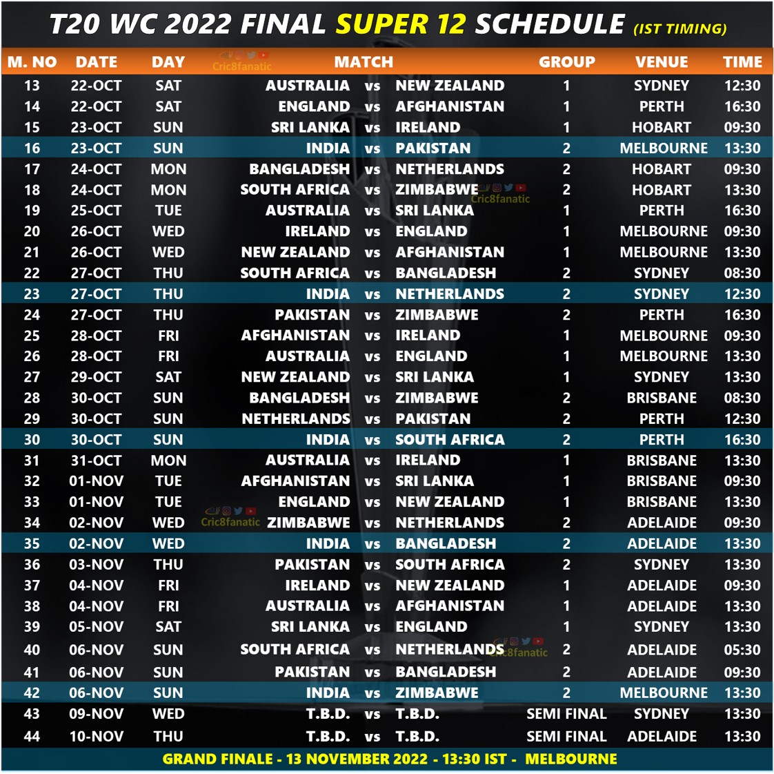 t20 world cup 2022 updated super 12 schedule cric8fanatic