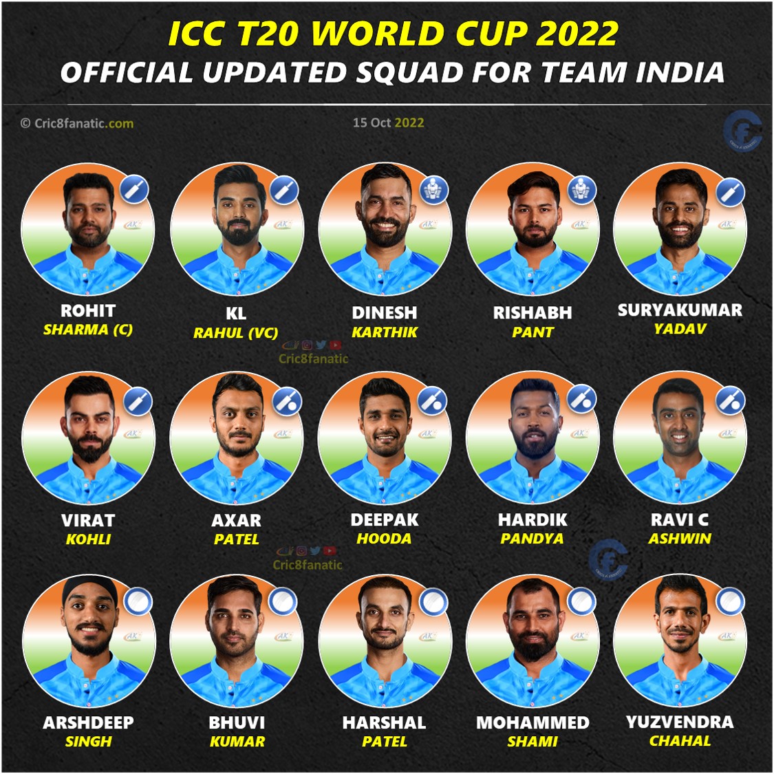 team india updated squad list for t20 world cup 2022 cric8fanatic