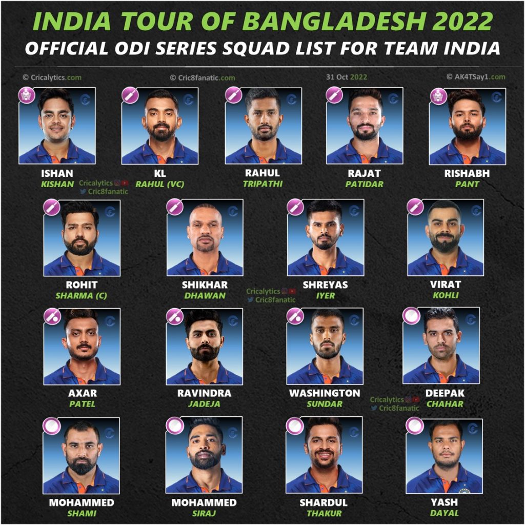 india vs bangladesh 2022 odi series squad players list cricalytics