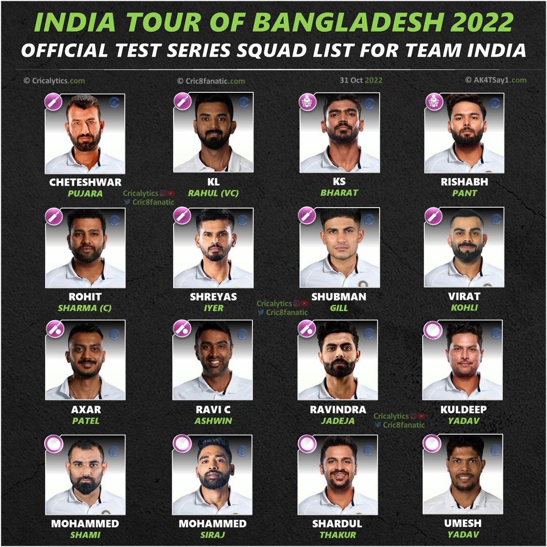 india vs bangladesh 2022 test series squad players list cricalytics