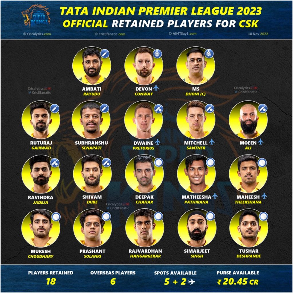 Ipl 2025 Auction Csk Robert L Smith
