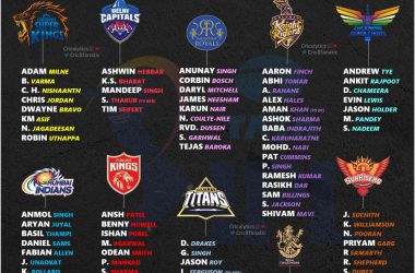 ipl 2023 final released players list for all 10 teams cric8fanatic