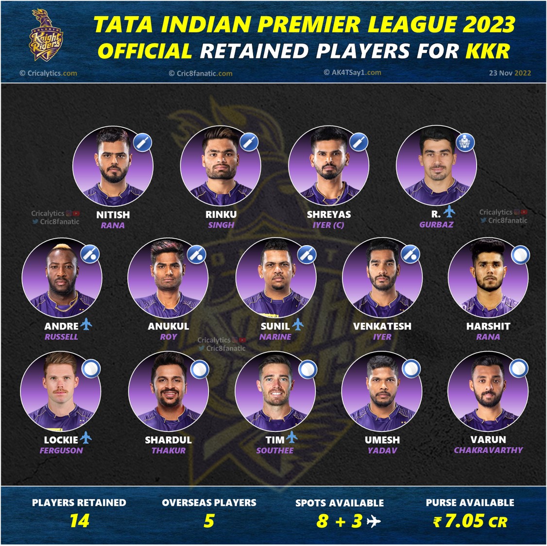 ipl 2023 kolkata knight riders kkr official full retained squad players list cric8fanatic