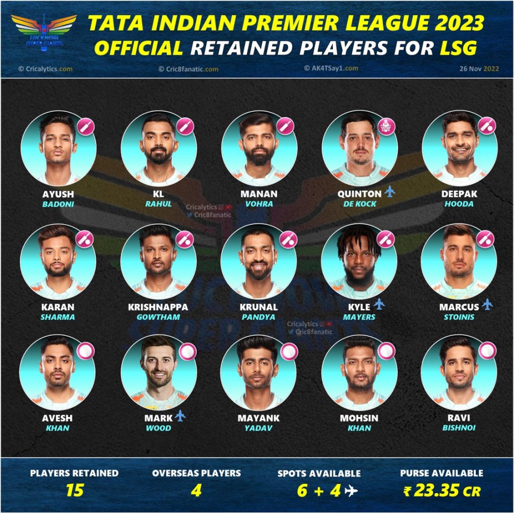 IPL 2023: Retained Players list for Lucknow Super Giants (LSG)