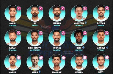 ipl 2023 lucknow super giants lsg official full retained squad players list cricalytics